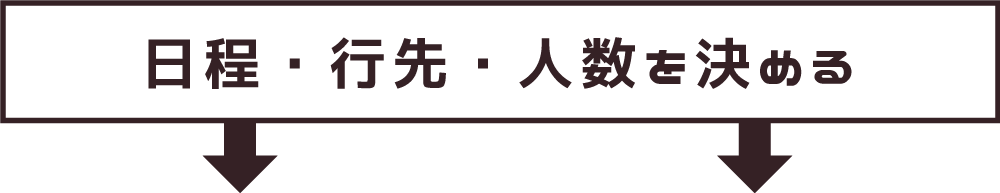 日程・行先・人数を決める